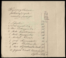 Materiały dotyczące służby w Pałacu Działyńskich 1843-1882 w Poznaniu i K&oacute;rniku: kontrakty, książki zasług, świadectwa, emeryci i korespondencja