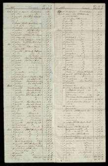 Dowody rachunkowe wydatków pałacowych Celestyny Działyńskiej z r.1868 i wykazy dostaw zwierzyny, nabiału etc. z Kórnika i Trzebawia. Pobory służby, recepty z 1867 przy rachunkach za lekarstwa, 1867-1869