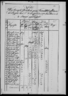 Lista woyskowych polskich przez Kommittet w Plauen od 6 do 17 kwietnia r. b. do Francyi wysłanych