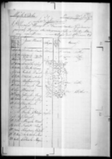 Lista imienna officer&oacute;w wyższych i kommendant&oacute;w szwadron&oacute;w dla utrzymania kolei w służbie obozowey