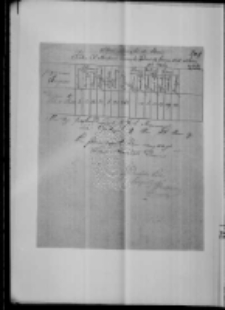 Pułk 3 strzelc&oacute;w konnych Dywizja 1 Jazdy (stan wojska i raport)