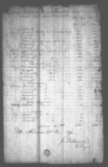 Specyfikacja Oficier&oacute;w, Namiestnik&oacute;w, Towarzyszy, Unter Oficier&oacute;w, Szeregowych znajdujących się w Warszawie. 23.03. 1794 podpis. Jan Dąbrowski vice brygadier