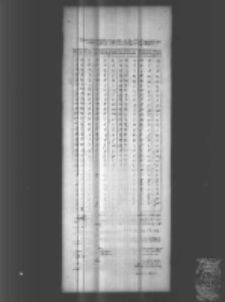 Wszechsłowiańskie abecadło ks. Franciszka Malinowskiego według jego układu 3 Maja 1870