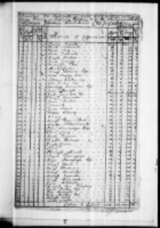 Inwentarz wsi Worobij&oacute;wki 1758