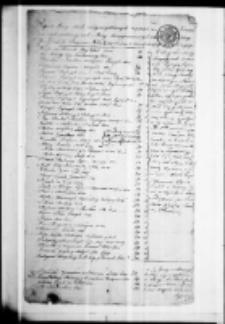 Regestr rzeczy moich niewyszczególnionych w testamencie 1792 podp. Omieciński pułkownik