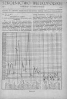 Szkolnictwo Wielkopolskie: materiały i opracowania: dodatek do Dziennika Urzędowego Kuratorium Okręgu Szkolnego Poznańskiego 1947 Nr4