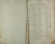 Wykaz Alfabetyczny Wytrwałych Kapłanow w Kongregacyi Swiętogornéj [!] pod Gostyniem według Pisma „Zbiór Wiadomościo Swiętej Gorze pod Gostyniem”