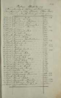 Wykaz Alfabetyczny Niewytrwałych Braci w Kongregacyi Swiętogórnej [!] według Pisma „Zbiór Wiadomosci o Swiętej Górze pod Gostyniem”