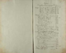 Wykaz Szczegółów treści niniejszego Pisma ( Do Rękopisma Zbiór Wiadomości o Swiętéj Górze pod Gostyniem)