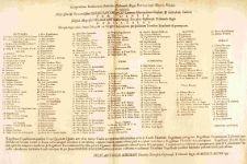 Compendium Ordinationis Judiciorum Tribunalis Regni Petricoviensis Majoris Poloniae sub Auspicijs Jllustrissimi [et] Reverendissimi Sebastiani Mielęcki Canonici Metropolitani Gnesnen[sis] [et] Cathedralis Cuiaviae praesidentis Jllustris Magnifici Felicis Mikorski Notarij Terrestris Gostinensis Tribunalis Regni mareschalci. die 3tia Septembris Anno Dni 1768 ex Origine Ordinatione per Judicium Terrestre Siradiense depromptum