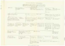 Genealogia k&oacute;rnickiej linii Działyńskich. Pamiętnik Biblioteki K&oacute;rnickiej Z. 12.