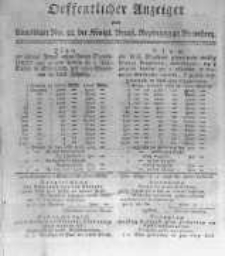 Oeffentlicher Anzeiger zum Amtsblatt No.32. der Königl. Preuss. Regierung zu Bromberg. 1817