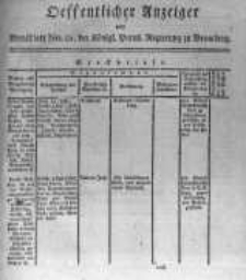 Oeffentlicher Anzeiger zum Amtsblatt No.51. der K&ouml;nigl. Preuss. Regierung zu Bromberg. 1817