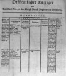 Oeffentlicher Anzeiger zum Amtsblatt No.52. der Königl. Preuss. Regierung zu Bromberg. 1817