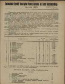 Sprawozdanie Dyrekcji Towarzystwa Pomocy Naukowej im. Karola Marcinkowskiego za rok 1922