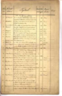 Spis księgozbioru ofiarowanego Bibliotece Poznańskiego Towarzystwa Przyjaci&oacute;ł Nauk ze spuścizny po dr Piotrze Sęckim