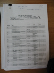 Pomoc archiwalna: "Spis zdawczo &ndash; odbiorczy..."