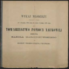 Wykaz młodzieży wspieran&eacute;j w latach od 1 Stycznia 1875 roku do końca Grudnia 1880 roku przez Towarzystwo Pomocy Naukow&eacute;j imienia Karola Marcinkowskiego dla młodzieży Wielkiego Księstwa Poznańskiego.