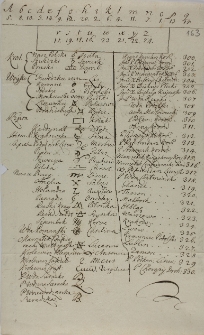 Szyfry do list&oacute;w politycznych