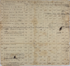 Summariusz wszystkich Summ do R&oacute;żańca i czynsz&oacute;w zapłaconych