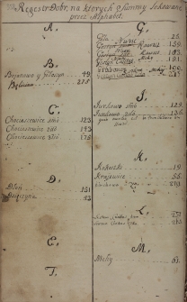 Regestr d&oacute;br, na kt&oacute;rych sumy lokowane