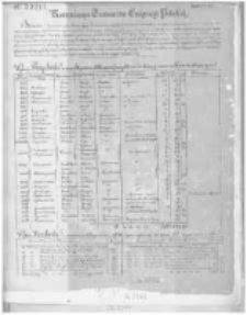 Kommissya Fundusz&oacute;w Emigracyi Polskiej. 1836