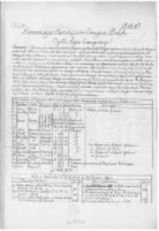 Kommissya Fundusz&oacute;w Emigracyi Polskiej. 1837