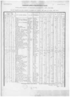 Kommissya Fundusz&oacute;w Emigracyi Polskiej. 1842