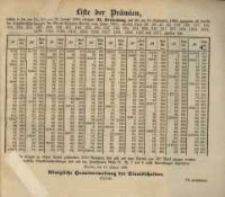 Liste der Pr&auml;mien, &hellip; 31. Verloosung &hellip;