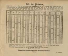 Liste der Pr&auml;mien, &hellip; 33. Verloosung &hellip;