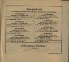 Verzeichniss &hellip; vom 2. Januar 1895...zum 1. Mai 1895