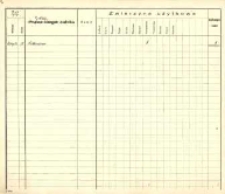 Rejestr pozyskanej zwierzyny 1914-1953