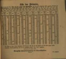 Liste der Pr&auml;minen&hellip; 35 Verloosung ...