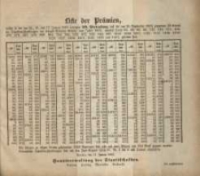 Liste der Pr&auml;minen, welche in der am 15., 16. Und 17. Januar 1884 refolgten 29. Verloosung auf die am 15. September 1883 &hellip;