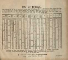 Liste der Präminen, welche in der am 15., 16. Und 17. Januar 1884 refolgten 29. Verloosung auf die am 15. September 1883 …