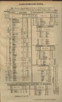 Eisenbahn-Directions-Berzik Bromberg. Mit dem 15.April d. J. tritt in Folge &hellip; Fahrplan in Kraft