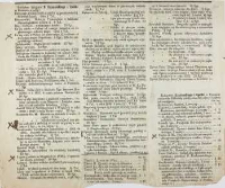 Wydawnictwa Księgarni N. Kamińskiego i Spółki w Poznaniu