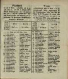 Wykaz wylosowanych dnia 4. Maja r. b. 31-procentowych list&oacute;w zastawnych W. Ks. Poznańskiego, kt&oacute;re albo dnia 21. Lipca do 4. Sierpnia r. b. celem odebrania rekognicyi albo też dnia 2. Do 16. Stycznia 1871 celem odebrania gotowizny powinny być złożone