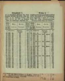 Wykaz I. do spłaty gotowizną wypowiedzianych 3 &frac12; procentowych list&oacute;w zastawnych W. Ks. Poznańskiego, kt&oacute;re najp&oacute;źniej w czasie od 1. Do 16. Lipca 1871 celem odebrania gotowizny do kasy naszej winny być złożone