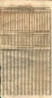 Verzeichniss der in der f&uuml;nften Berloofung gezogenen durch die Bekanntmachung der unterzeichneten Haupt- unterzeichneten Haupt-Verwaltung der Staats=Schulden vom heutigen Tage, zur baaren Auszahlung am 2. Januar 1836. Gek&uuml;ndigten Staats= Schuldscheine