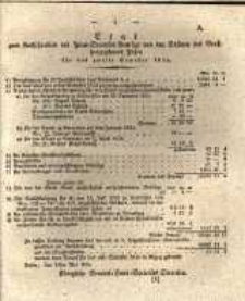 Etat zum Ausschreiben der Feuer-Societäts-Beträge von den Städten des Groß. herzogthums Posen für das zweite Semester 1833