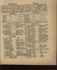 Wykaz wylosowanych dnia 15. Maja r. B. 3 &frac12; procentowych list&oacute;w zastawnych W. Ks. Poznańskiego, kt&oacute;re albo dnia 21. Lipca do 4. Sierpnia 1872 celem odebrania rekognicyi albo też dnia 2. Do 16. Stycznia 1873 celem odebrania gotowizny powinny być złożone