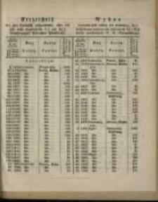 Wykaz wywołanych celem ich wymiany, lecz dotychczas jeszcze nie złożonych ... list&oacute;w zastawnych W. X. Poznańskiego