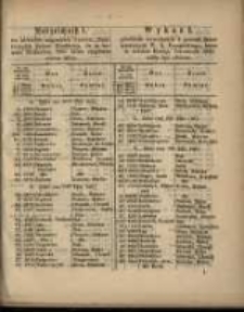 Wykaz I. powt&oacute;rnie wywołanych 4 procent list&oacute;w zastawnych W. X. Poznańskiego, kt&oacute;re w terminie Bożego Narodzenia 1863 miały być złożone