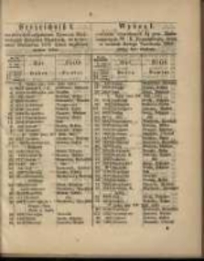 Wykaz I. powt&oacute;rnie wywołanych 3 1/2 proc. list&oacute;w zastawnych W. X. Poznańskiego, kt&oacute;re w terminie Bożego Narodzenia 1863 miały być złożone