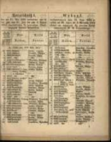 Wykaz I. wylosowanych dnia 21 Maja 1864 w czasie od 21. Lipca do 4.Sierpnia 1864 złożyć się mających 3 1/2 procent. list&oacute;w zastawnych W. X. Poznańskiego