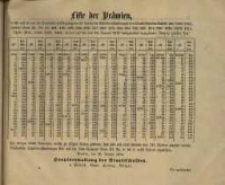 Liste der Pr&auml;mien welche auf die 15. September 1873 gezogenen 25 Serien der Schuldverschreibungen der Staats=Pr&auml;mien=Anleihe vom Jahre 1855 &hellip;