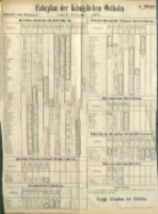 Fahrplan der Königlichen Ostbahn vom 1. November 1874. I. Blatt.