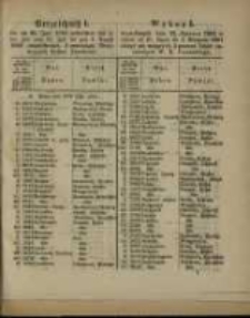 Wykaz I. wywołanych dnia 25 czerwca 1864 w czasie od 21 lipca do 4 sierpnia 1864 złożyć się mających 4 procent ...