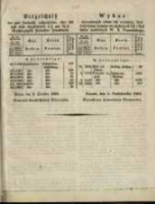 Wykaz wywołanych celem ich wymiany lecz dotychczas jeszcze nie złożonych ... list&oacute;w zastawnych ...